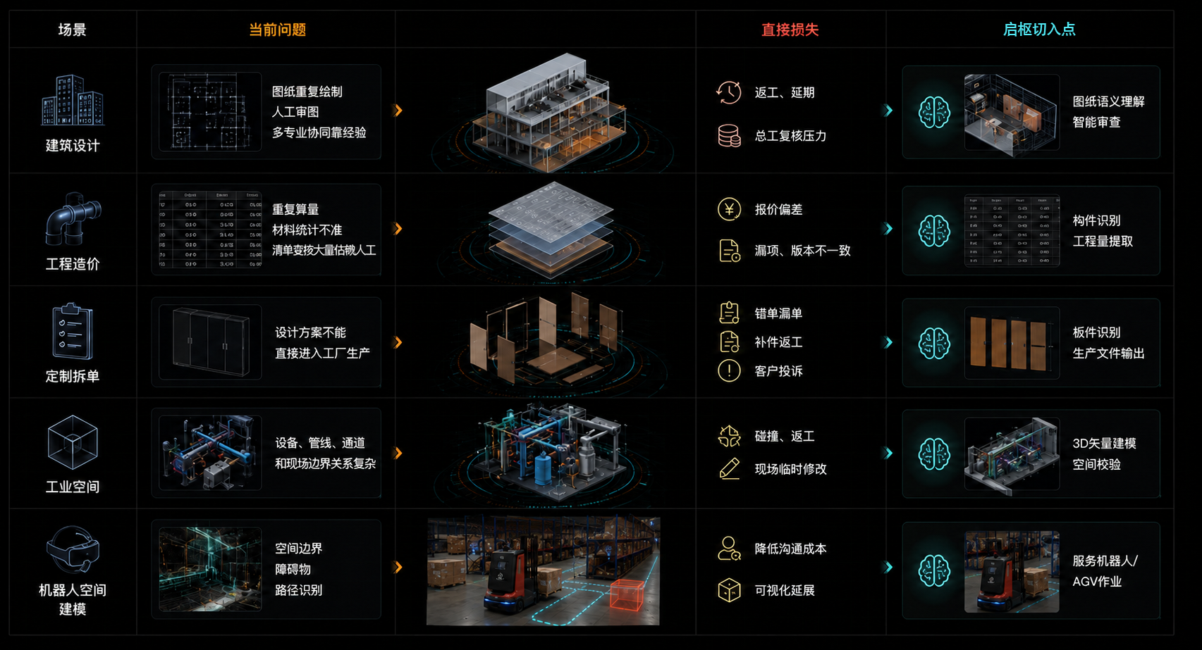 工程数据无法被连续使用