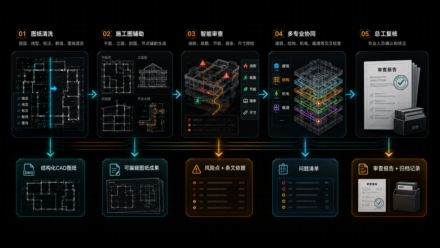 建筑设计全流程能力与交付物