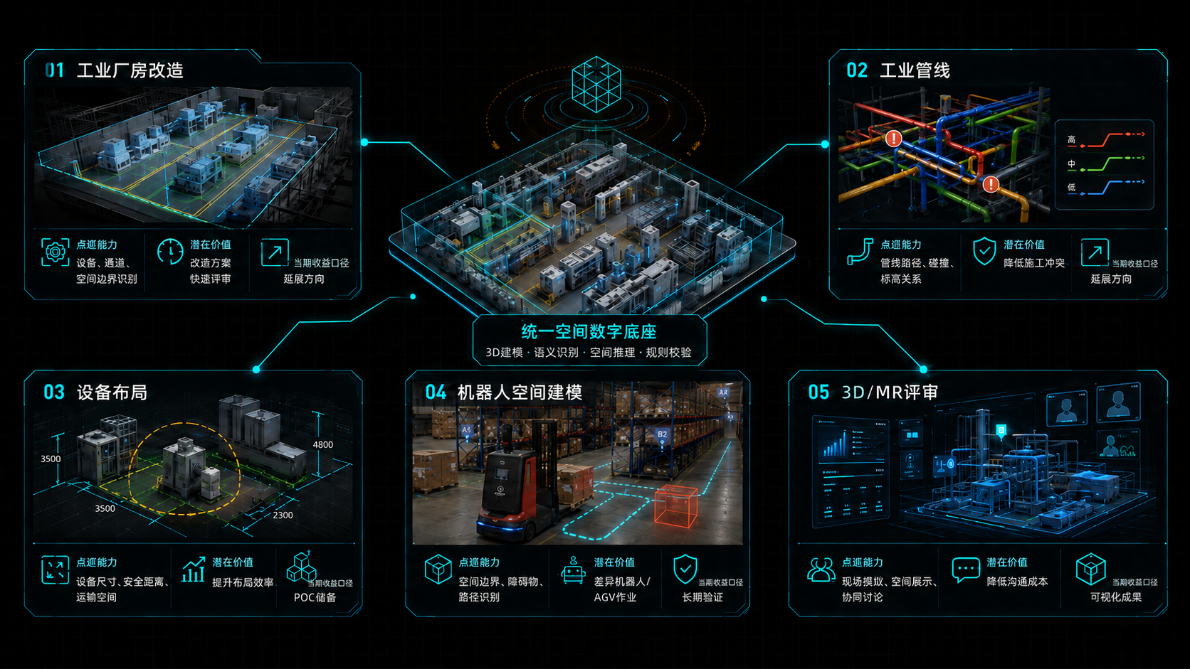 工业设计、工业管线与空间作业